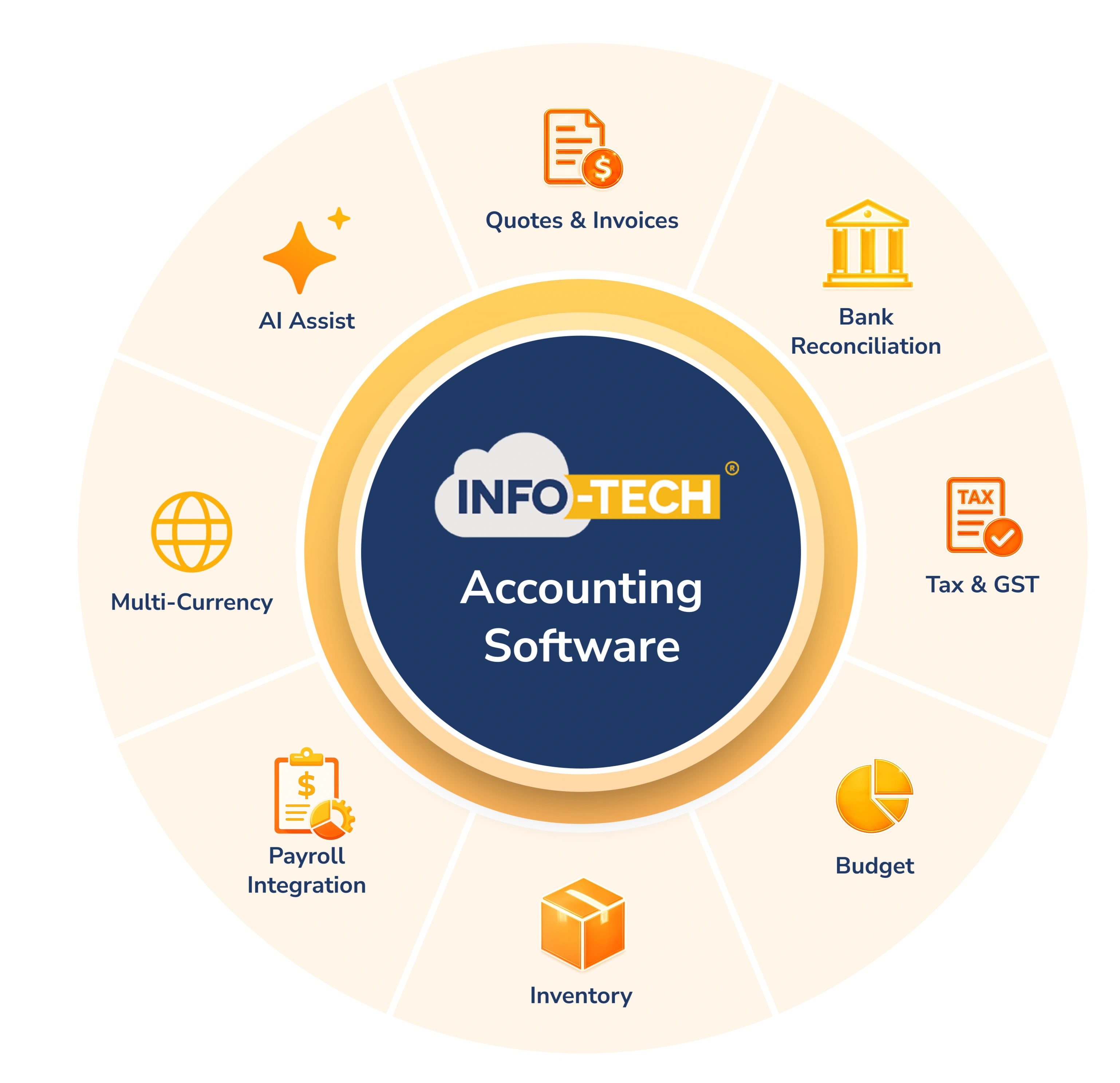 Accounting Software Features