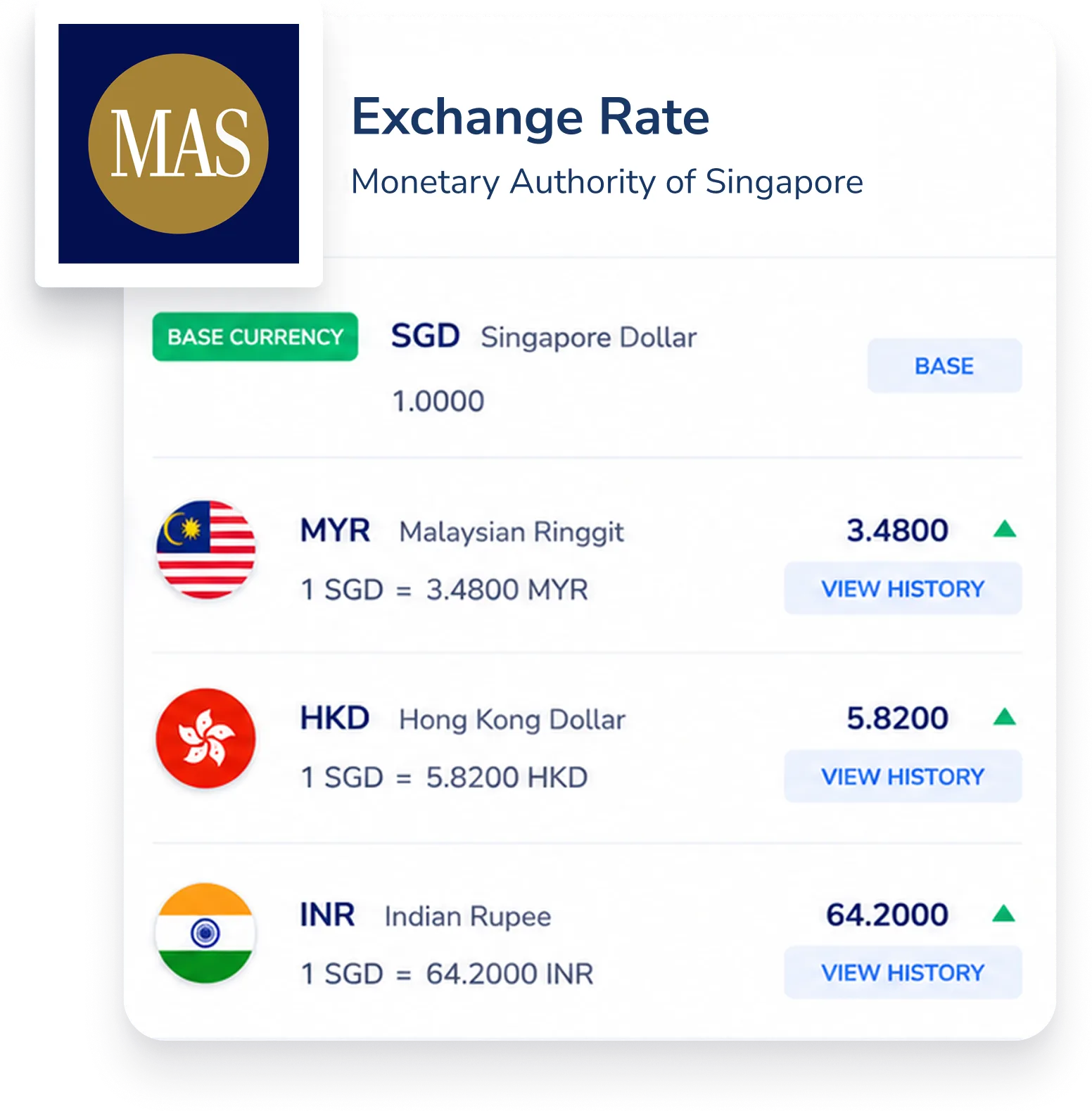 MAS Exchange Rate Integration