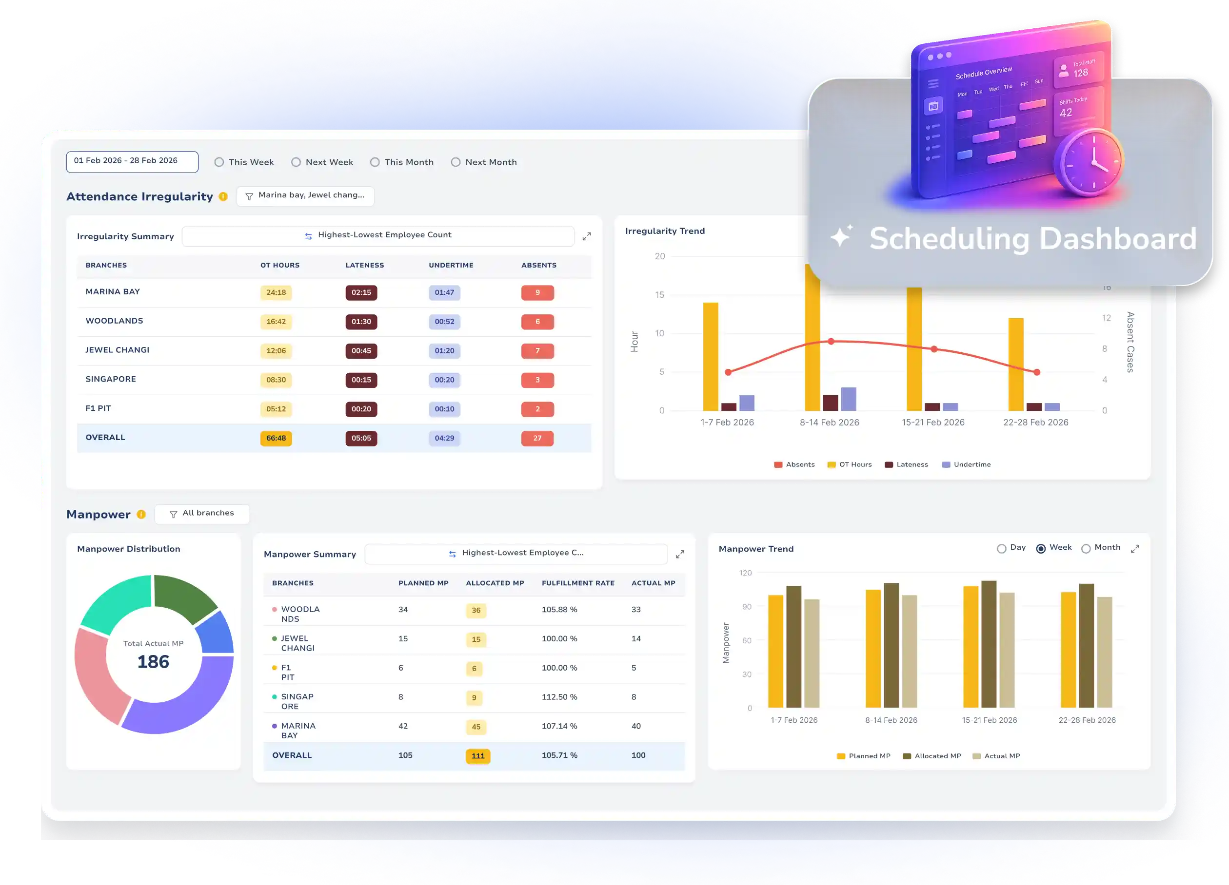 e-scheduling software dashboard
