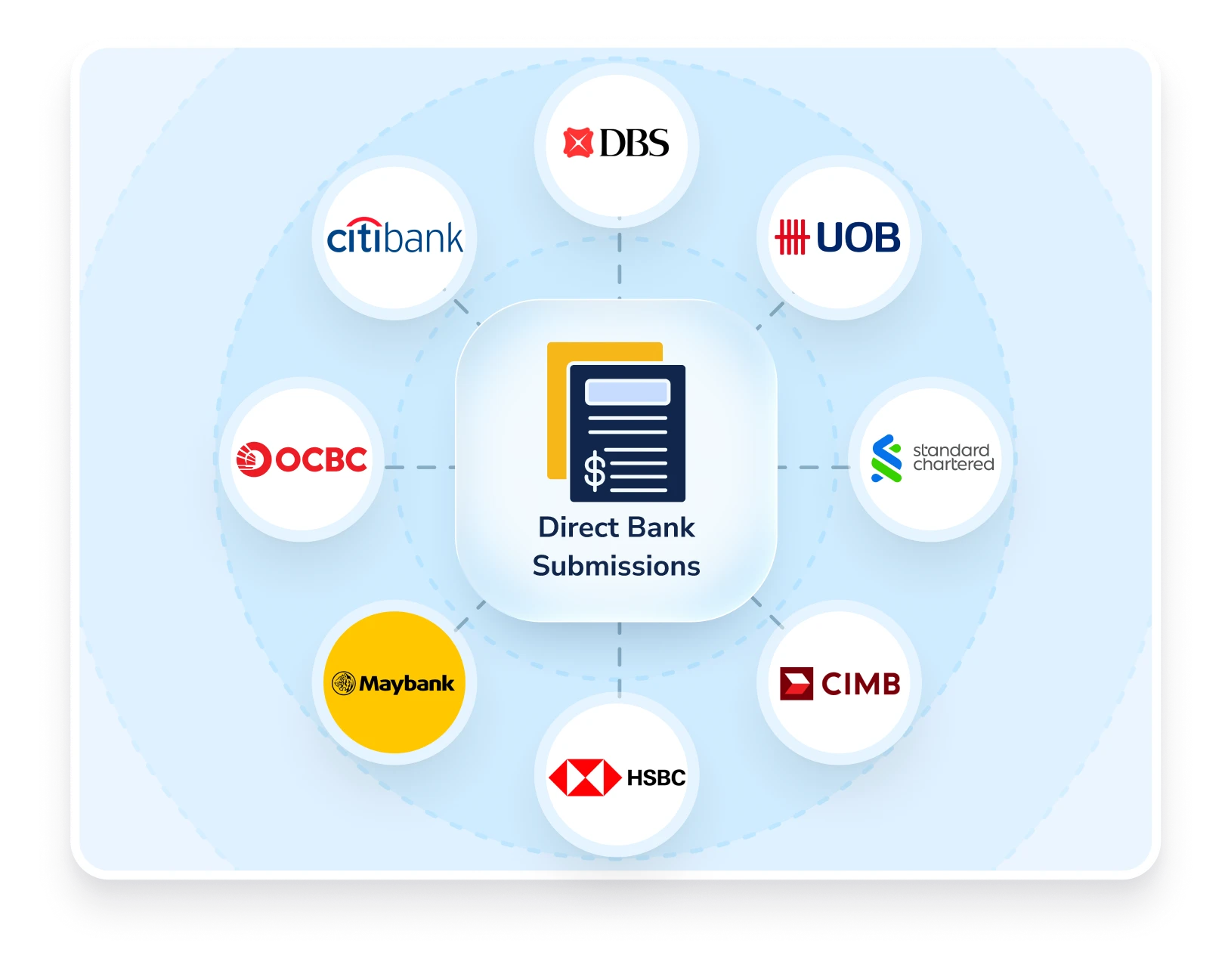payroll software bank submissions